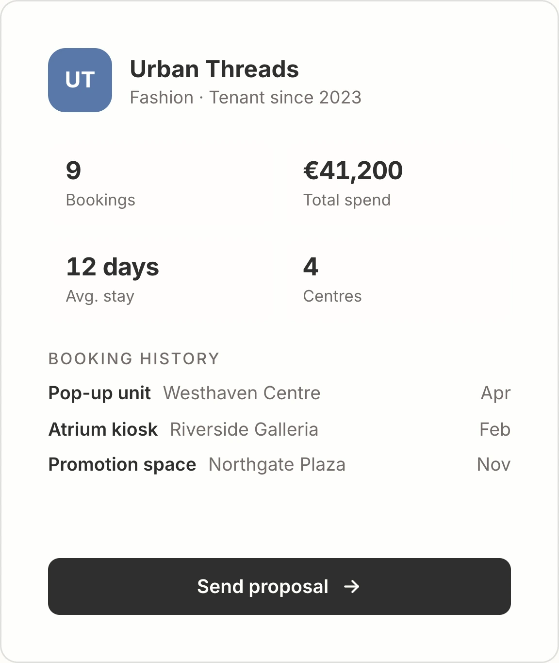 A tenant record for Urban Threads: nine bookings, €41,200 spent, with its booking history